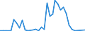 Flow: Exports / Measure: Values / Partner Country: Netherlands / Reporting Country: Sweden