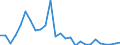 Flow: Exports / Measure: Values / Partner Country: World / Reporting Country: Austria