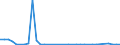 Flow: Exports / Measure: Values / Partner Country: World / Reporting Country: Finland