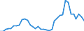 Flow: Exports / Measure: Values / Partner Country: World / Reporting Country: France incl. Monaco & overseas