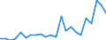 Flow: Exports / Measure: Values / Partner Country: World / Reporting Country: Luxembourg