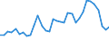 Flow: Exports / Measure: Values / Partner Country: World / Reporting Country: Mexico