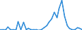 Flow: Exports / Measure: Values / Partner Country: World / Reporting Country: Switzerland incl. Liechtenstein