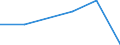 Flow: Exports / Measure: Values / Partner Country: Brazil / Reporting Country: Netherlands