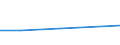 Flow: Exports / Measure: Values / Partner Country: Brazil / Reporting Country: Portugal