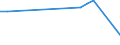 Flow: Exports / Measure: Values / Partner Country: Indonesia / Reporting Country: France incl. Monaco & overseas