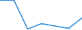 Flow: Exports / Measure: Values / Partner Country: Indonesia / Reporting Country: Spain