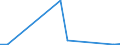 Handelsstrom: Exporte / Maßeinheit: Werte / Partnerland: Indonesia / Meldeland: Switzerland incl. Liechtenstein