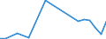 Flow: Exports / Measure: Values / Partner Country: Netherlands / Reporting Country: Austria