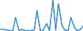 Flow: Exports / Measure: Values / Partner Country: Netherlands / Reporting Country: Belgium