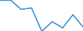 Flow: Exports / Measure: Values / Partner Country: Netherlands / Reporting Country: Estonia