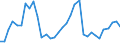 Handelsstrom: Exporte / Maßeinheit: Werte / Partnerland: World / Meldeland: Mexico