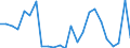 Handelsstrom: Exporte / Maßeinheit: Werte / Partnerland: France excl. Monaco & overseas / Meldeland: Netherlands