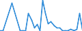 Flow: Exports / Measure: Values / Partner Country: France incl. Monaco & overseas / Reporting Country: Switzerland incl. Liechtenstein