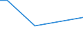 Handelsstrom: Exporte / Maßeinheit: Werte / Partnerland: World / Meldeland: Finland