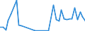 Flow: Exports / Measure: Values / Partner Country: World / Reporting Country: Switzerland incl. Liechtenstein