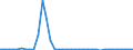 Flow: Exports / Measure: Values / Partner Country: World / Reporting Country: United Kingdom