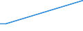 Flow: Exports / Measure: Values / Partner Country: Japan / Reporting Country: Netherlands