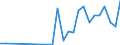 Flow: Exports / Measure: Values / Partner Country: New Zealand / Reporting Country: Australia