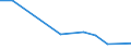 Flow: Exports / Measure: Values / Partner Country: New Zealand / Reporting Country: Germany