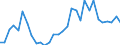 Handelsstrom: Exporte / Maßeinheit: Werte / Partnerland: World / Meldeland: Belgium