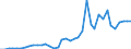 Handelsstrom: Exporte / Maßeinheit: Werte / Partnerland: World / Meldeland: Netherlands