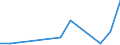 Handelsstrom: Exporte / Maßeinheit: Werte / Partnerland: Brazil / Meldeland: Switzerland incl. Liechtenstein