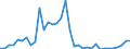 Handelsstrom: Exporte / Maßeinheit: Werte / Partnerland: World / Meldeland: Sweden