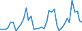 Flow: Exports / Measure: Values / Partner Country: World / Reporting Country: United Kingdom