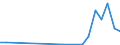 Flow: Exports / Measure: Values / Partner Country: Germany / Reporting Country: Czech Rep.