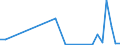 Flow: Exports / Measure: Values / Partner Country: Germany / Reporting Country: Switzerland incl. Liechtenstein