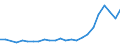 Flow: Exports / Measure: Values / Partner Country: Denmark / Reporting Country: Belgium