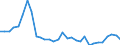 Flow: Exports / Measure: Values / Partner Country: France incl. Monaco & overseas / Reporting Country: Belgium