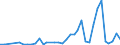 Flow: Exports / Measure: Values / Partner Country: World / Reporting Country: Spain