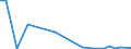 Flow: Exports / Measure: Values / Partner Country: Netherlands / Reporting Country: United Kingdom