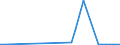 Flow: Exports / Measure: Values / Partner Country: Germany / Reporting Country: Denmark