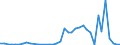 Flow: Exports / Measure: Values / Partner Country: Germany / Reporting Country: Netherlands