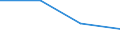 Flow: Exports / Measure: Values / Partner Country: Sweden / Reporting Country: Greece