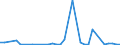 Flow: Exports / Measure: Values / Partner Country: World / Reporting Country: Australia