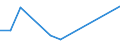 Flow: Exports / Measure: Values / Partner Country: World / Reporting Country: Chile