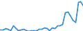 Flow: Exports / Measure: Values / Partner Country: World / Reporting Country: Germany