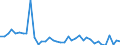 Flow: Exports / Measure: Values / Partner Country: World / Reporting Country: United Kingdom