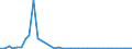 Flow: Exports / Measure: Values / Partner Country: Netherlands / Reporting Country: United Kingdom