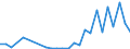 Flow: Exports / Measure: Values / Partner Country: United Kingdom / Reporting Country: Belgium