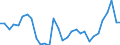 Flow: Exports / Measure: Values / Partner Country: World / Reporting Country: Belgium