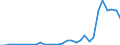 Flow: Exports / Measure: Values / Partner Country: World / Reporting Country: Czech Rep.