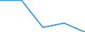 Flow: Exports / Measure: Values / Partner Country: Sri Lanka / Reporting Country: EU 28-Extra EU