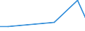 Flow: Exports / Measure: Values / Partner Country: Sri Lanka / Reporting Country: USA incl. PR. & Virgin Isds.