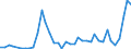 Flow: Exports / Measure: Values / Partner Country: Denmark / Reporting Country: Netherlands