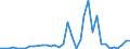 Flow: Exports / Measure: Values / Partner Country: Denmark / Reporting Country: Sweden